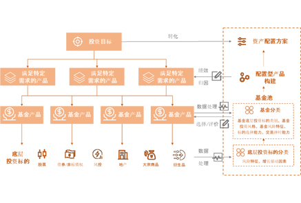 掘金金融科技市场：如何把握资产配置需求的爆发性增长（云合汇森产业数字化及产业金融系列文章之5）